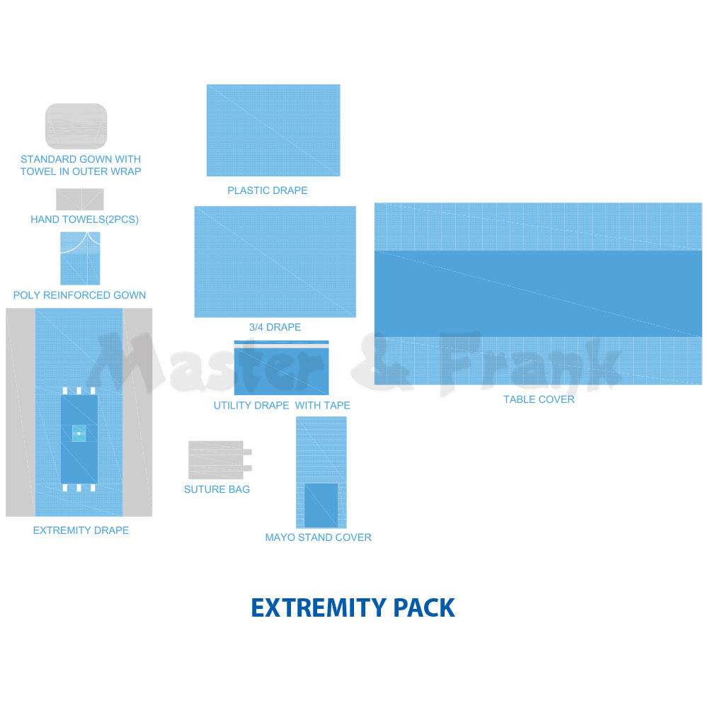 Extremity Pack