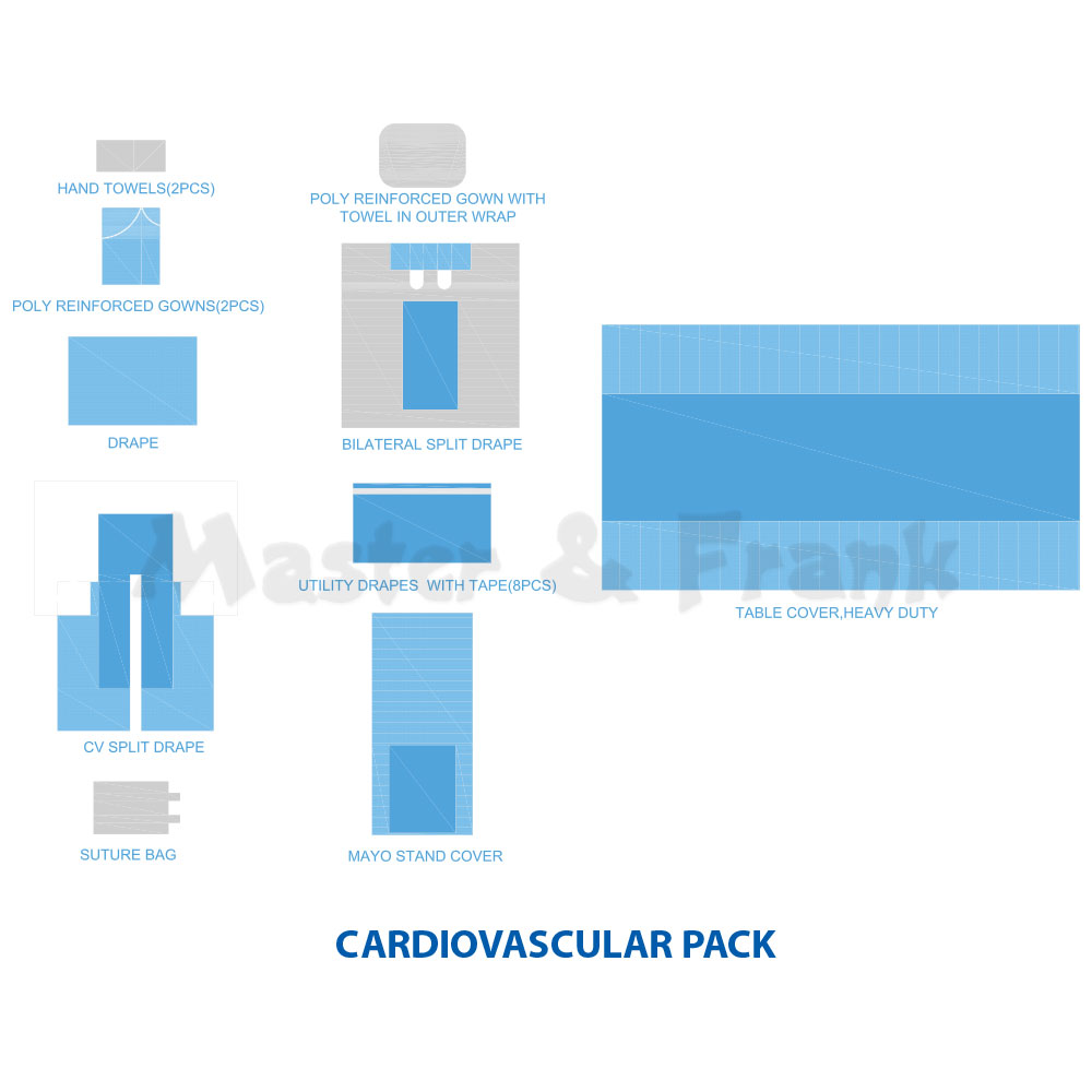Cardiovascular Pack