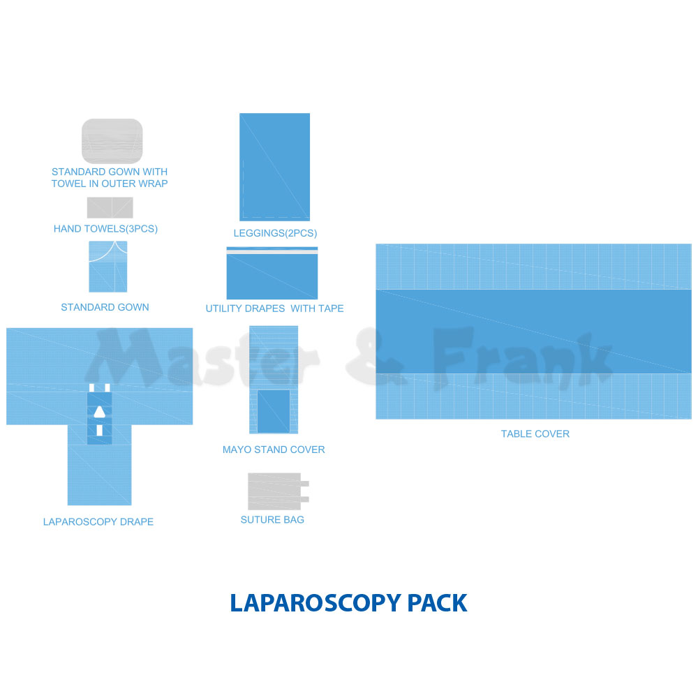 Laparoscopy Pack